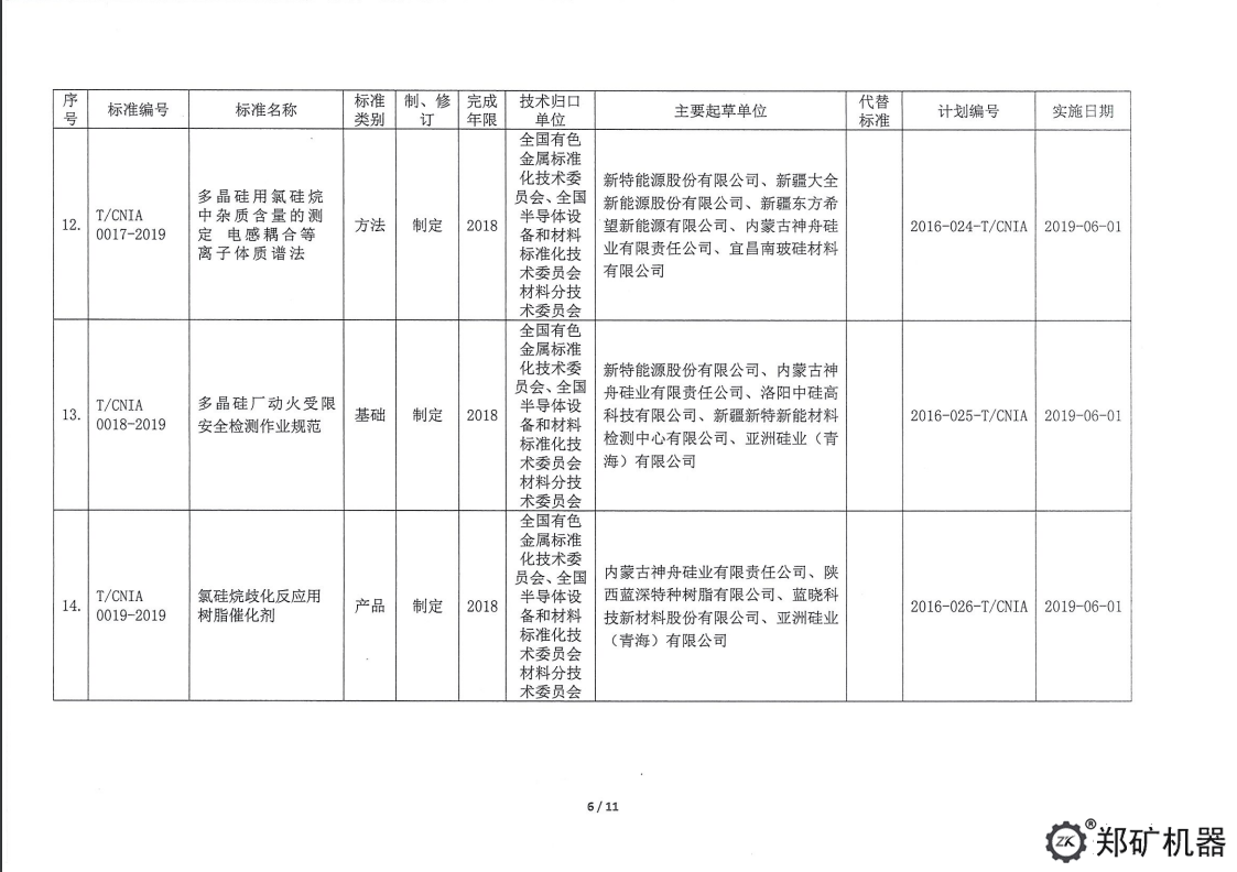 中色協(xié)科字[2019]18號—協(xié)標公告