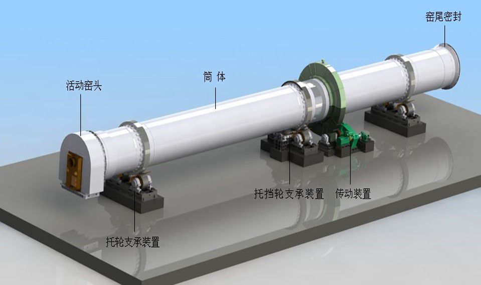 回轉窯原理圖.jpg
