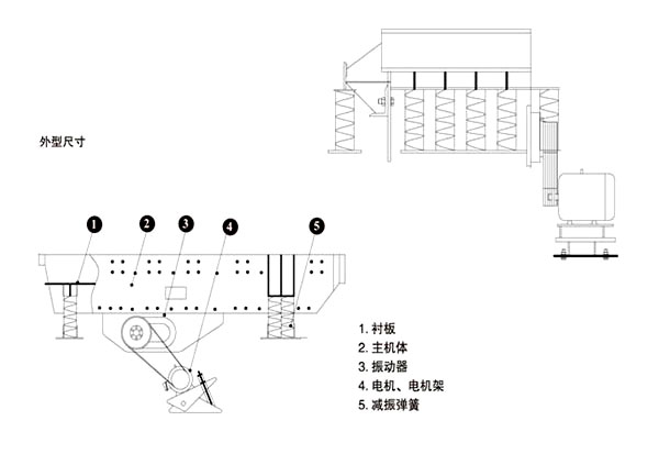 zsw振動給料機